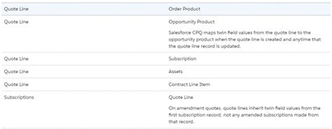 twin fields salesforce cpq|salesforce cpq product features.